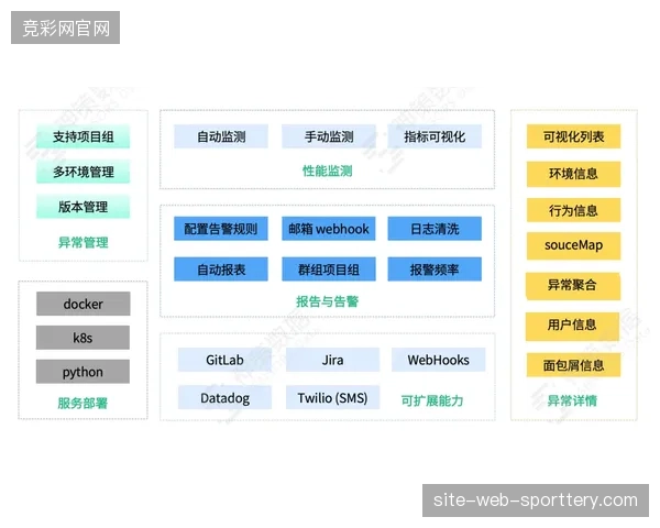 当赛事数据权限高度分散在云端供应商手中，主办方如何避免核心资产脱离掌控？
