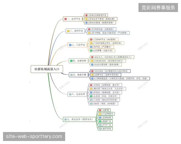 赛事运营核心指标正从曝光量向高净值社群活跃度迁移